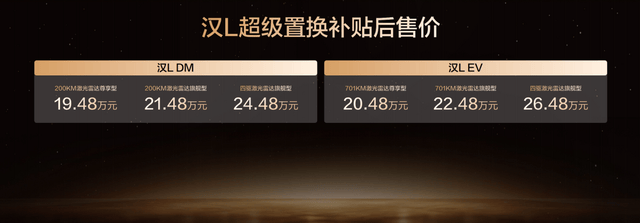 比亚迪放大招！汉L加推版上市新车色+OTA升级补贴后1948万起