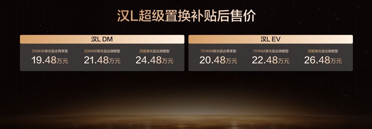 比亚迪汉L新车色及OTA发布 补贴后售价1948万～2648万元